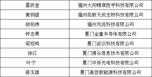 福建人口计划_福建人口密度图