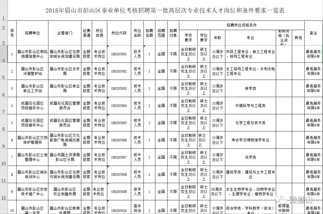 眉山招聘信息_眉山招聘网 眉山人才网招聘信息 眉山人才招聘网 眉山猎聘网(2)