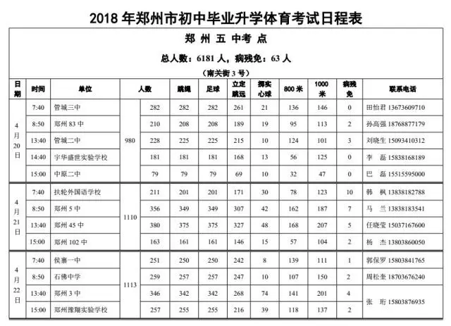 2018年郑州中招体育考试安排及考点日程表出炉