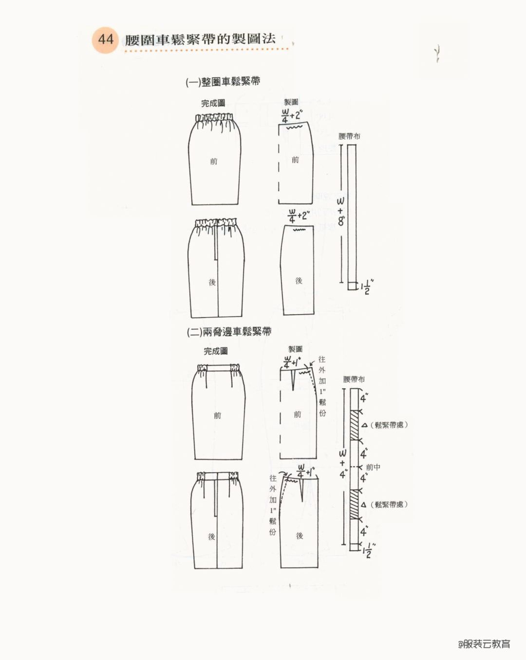 12款裙子的打版资料不会打裙子的看看吧