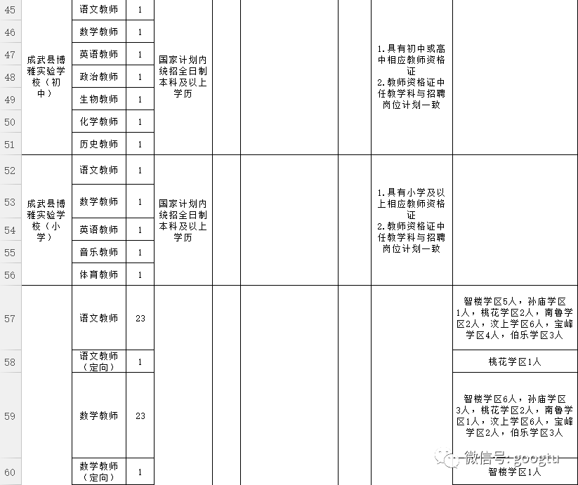 单县2018人口_单县人速看 2018 2020年,棚改力度将不低于这两年