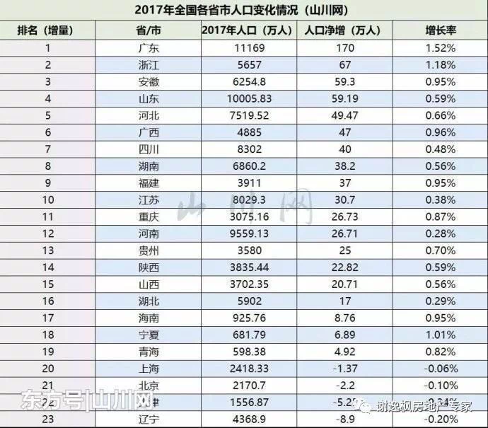 城市人口收入_为什么有些城市人口越来越少 房价越来越高