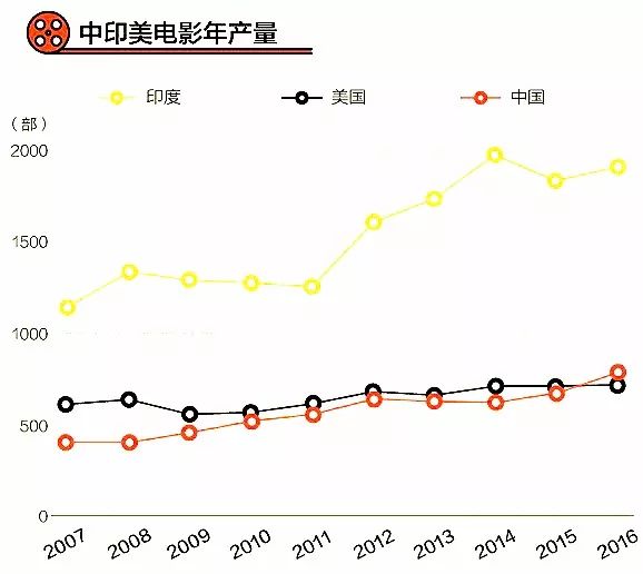 引进印度人口_印度人口(3)