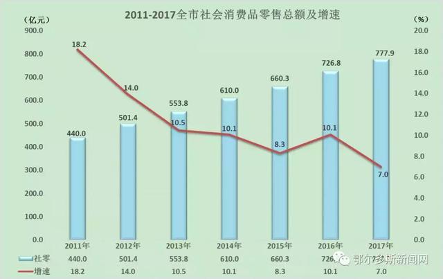 鄂尔多斯经济总量2017_世界经济总量图片(2)