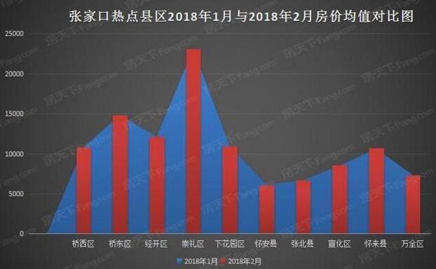 宣化人口数_宣化上人(3)