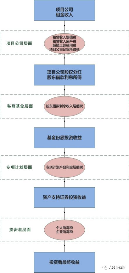 销售收入印花税税率_最新印花税税目表及13个关键点,会计人一定要掌握！(2)