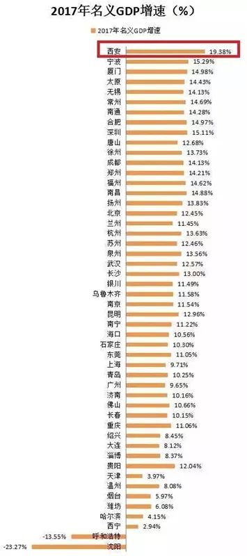 全国省会城市gdp_7月郑州商品房均价14638元/郑州GDP增速居中部六省会第三/全国首套...