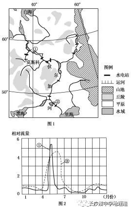 河(图1)是欧洲最长河流,发源于东欧平原上的瓦尔代丘陵,注入里海,全长