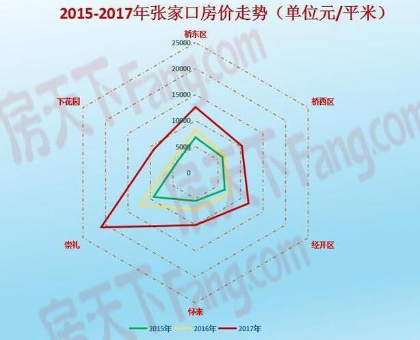 张家口人口_张家口将成房价最高城市 张家口拿什么支撑高房价(3)