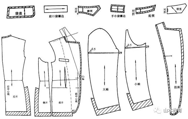 男西装纸样设计原理-服装打版-裁剪制图