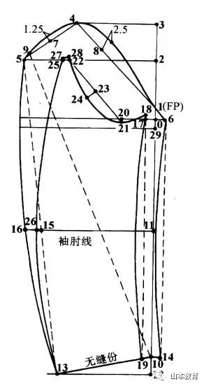 男西装纸样设计原理服装打版裁剪制图