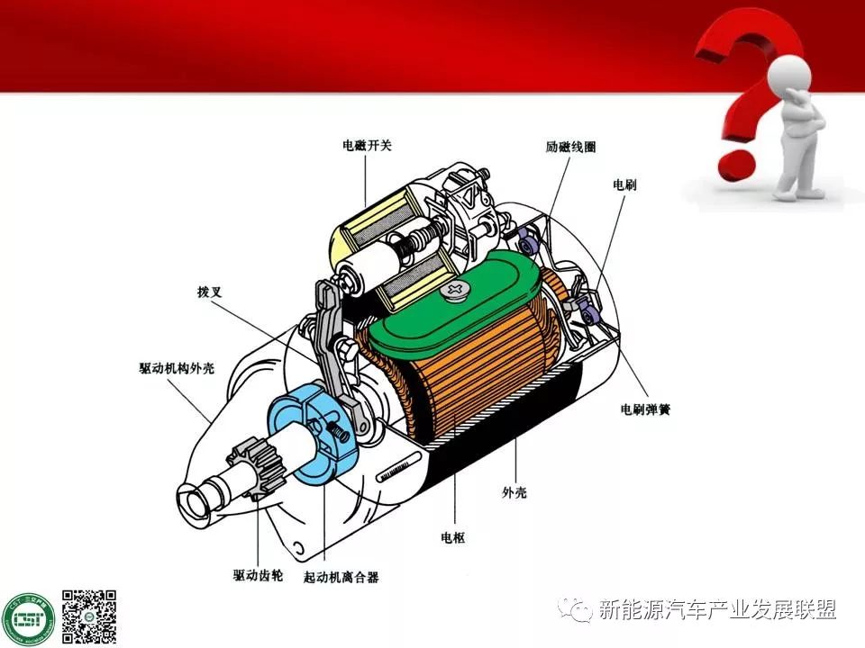 干货| 汽车电器起动机知识大全!