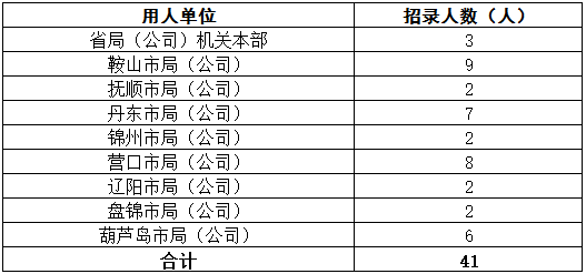 辽宁人口2018总人数_辽宁舰(2)