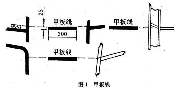 军事 正文  船舶载重线标志包括:甲板线,载重线圈及各载重线,主要为