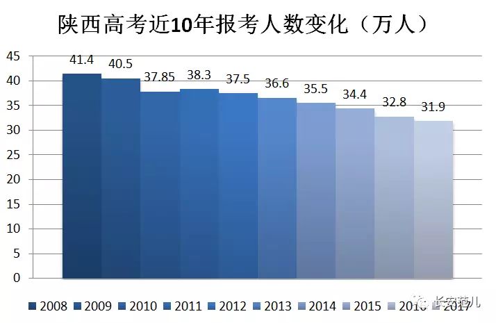 西安多少人口_西安人口有多少 西安人口统计 西安人口2019总人数口(3)