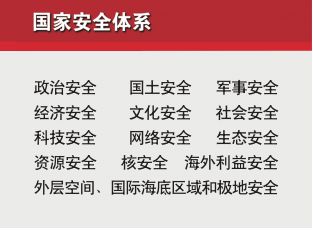 随着我国经济社会不断发展,新时代的国家安全涵盖了政治安全,经济安全