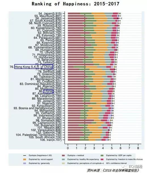 人均寿命gdp_中国人均寿命延长六年 人均GDP排名将升69位(3)