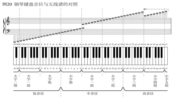 如何快速熟练曲谱_陶笛曲谱12孔(4)