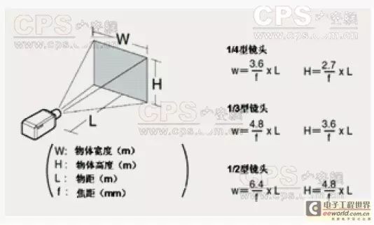 穿越迷雾透雾摄像机的技术解析及应用