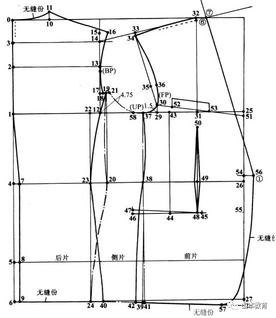 男西装纸样设计原理服装打版裁剪制图