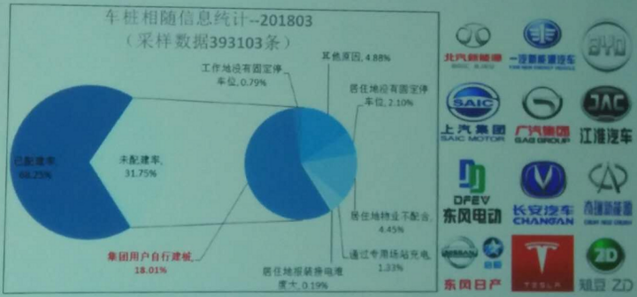 充電聯(lián)盟：3月新增公共充電樁9051個，同比增長62%