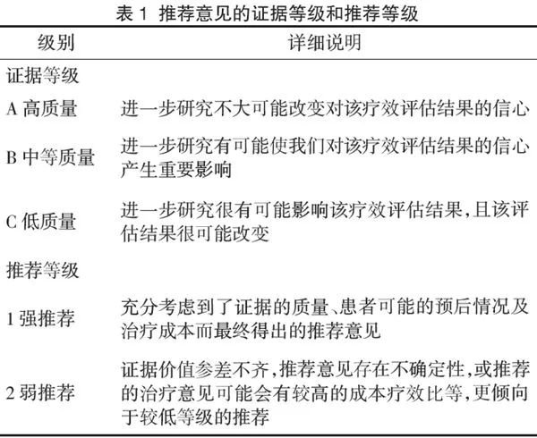 酒精性肝病的规范诊疗,最新指南这样建议!