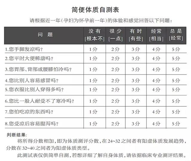 一表自测你是否阳虚穿得多还怕冷的人该看看