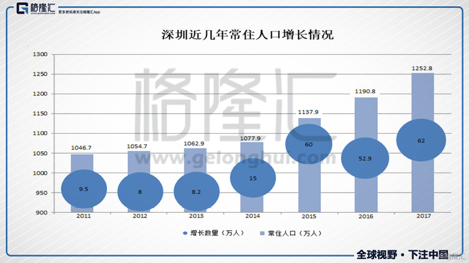 深圳坪山小学生人口_深圳坪山站