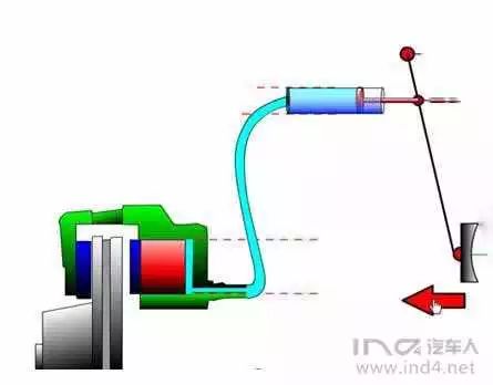 ind4动力总成丨汽车各类制动形式浅析
