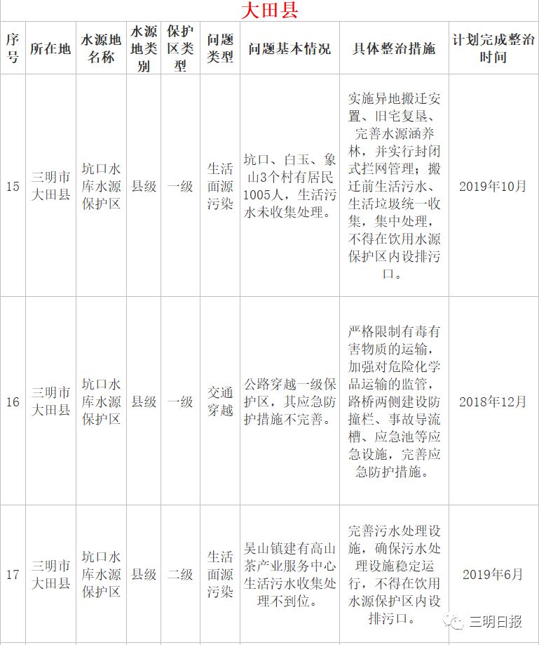 三明市各县户籍人口_三明市全部县市地图(3)