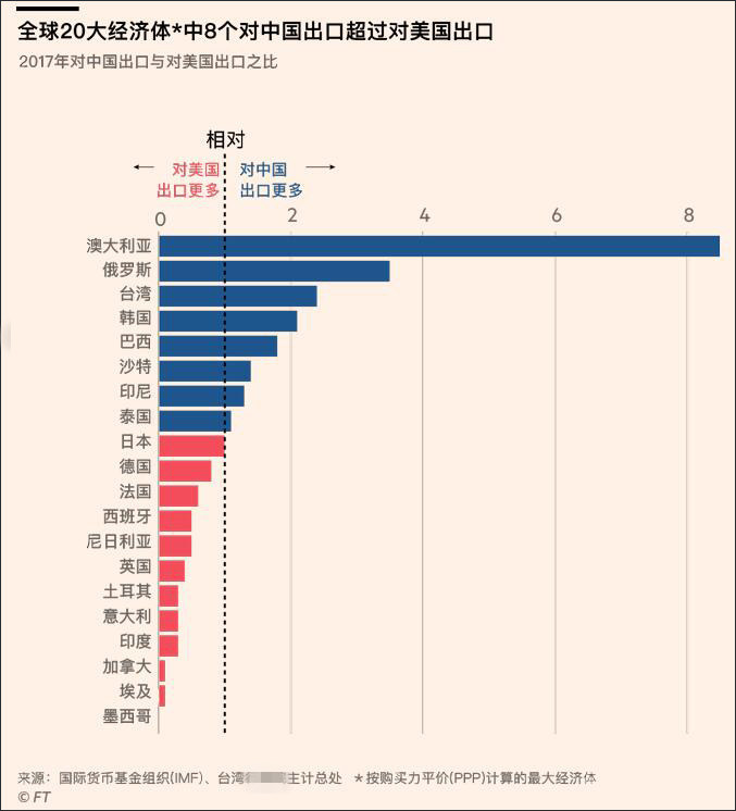 偷gdp_中国gdp增长图(2)