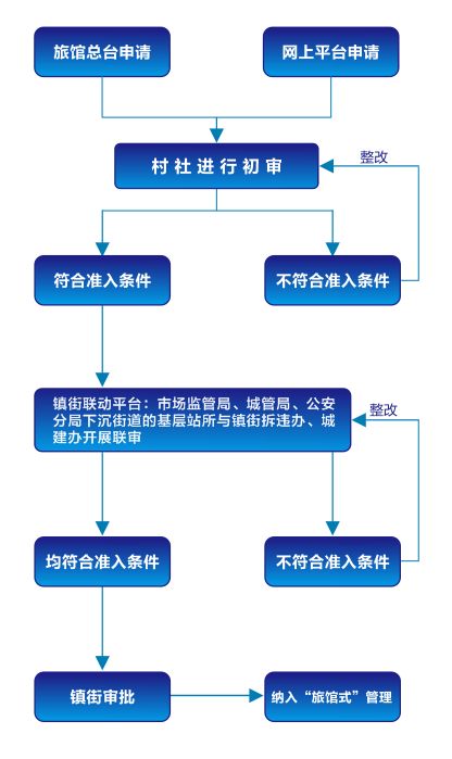 出租房人口标准_出租房图片(3)