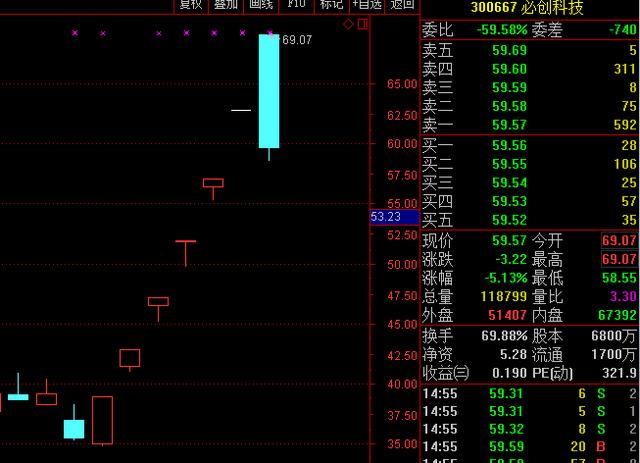 "妖股"集体暴跌!知名游资跑路,这只股票换手率达70%,释放了什么信号?