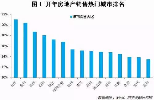 泉州市区人口3_泉州市区地图(2)