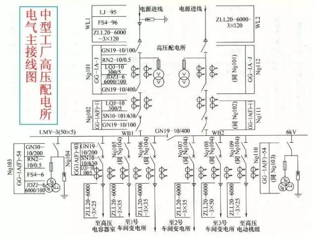 40张图,带你看懂"供电系统电气图"