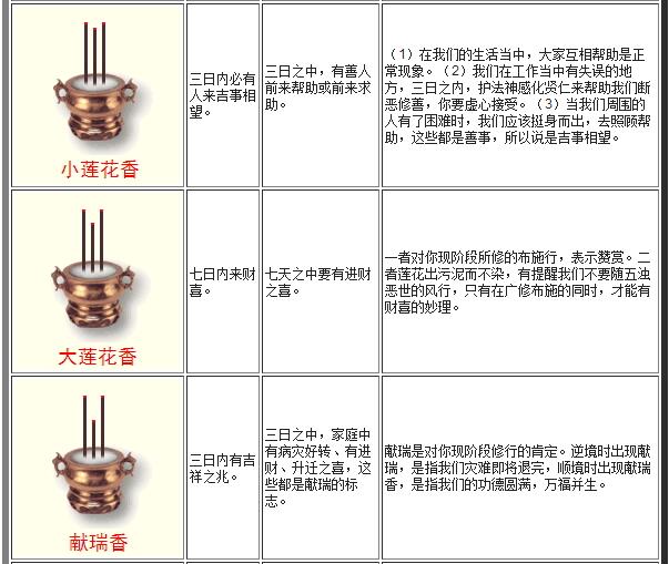 最全的烧香图解