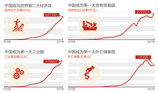 几几年我国经济总量世界第二_我国经济总量第二(3)