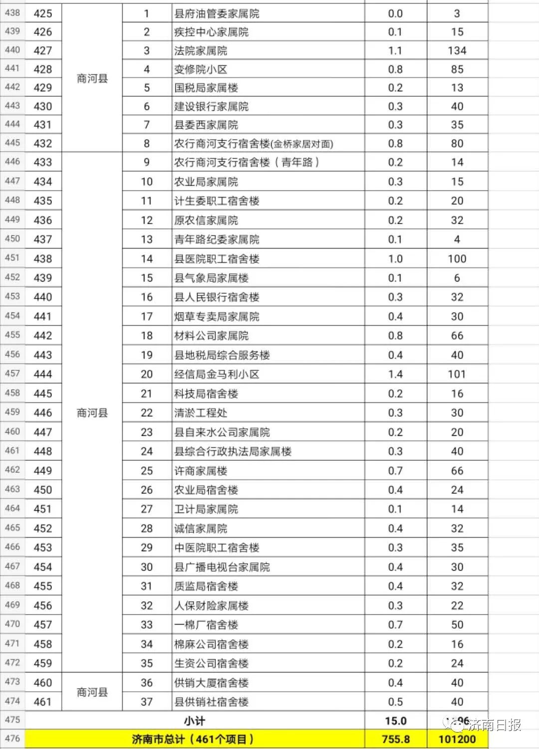 派潭镇旧高埔人口查询_派大星头像高清