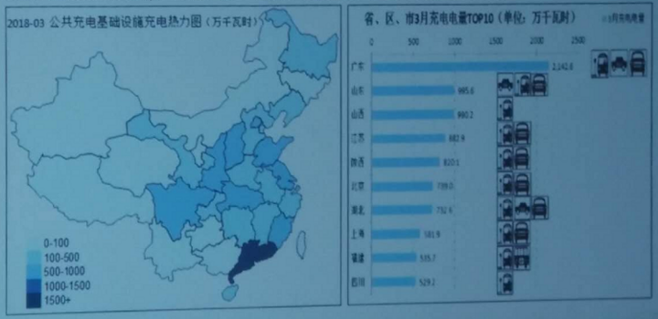 充電聯(lián)盟：3月新增公共充電樁9051個，同比增長62%