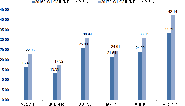 电子产品产值带动多少gdp_从 度电产值 看经济与能效(2)