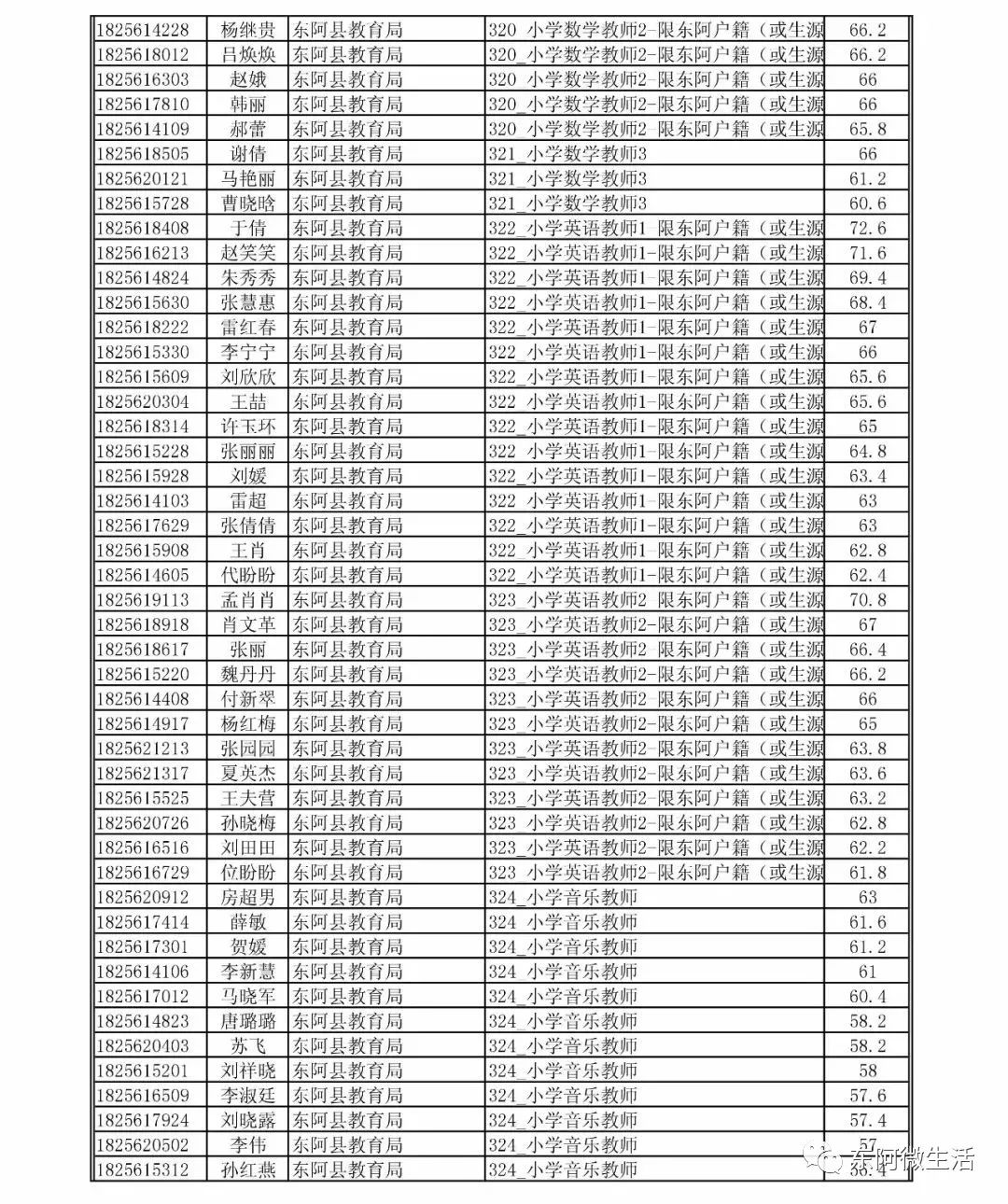 东阿人口_东阿人眼中的其他八县市,其他八县市眼里的东阿...笑哭了