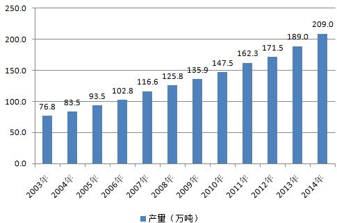 美国军工行业gdp占比_中美欧军工行业对比