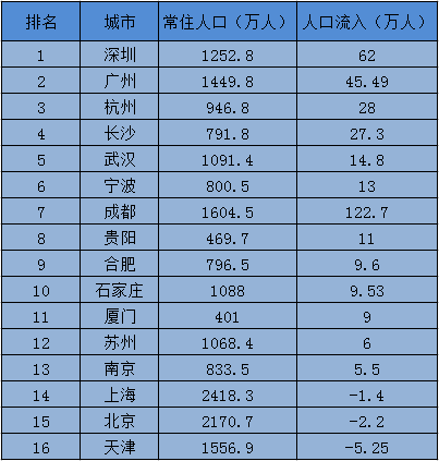 衡水未来5年gdp_云南未来发展可期的城市,GDP达到312.52亿元,未来潜力无限