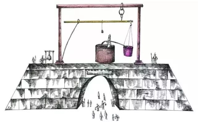 长知识丨古代的那些计时器