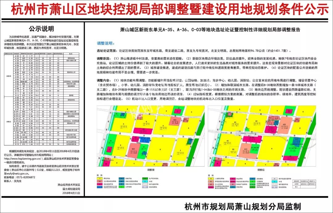 萧山新街多个地块有控规调整涉及安置房学校等多项配套