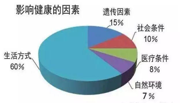 亚健康状态的人约占总人口多少_亚健康状态图片