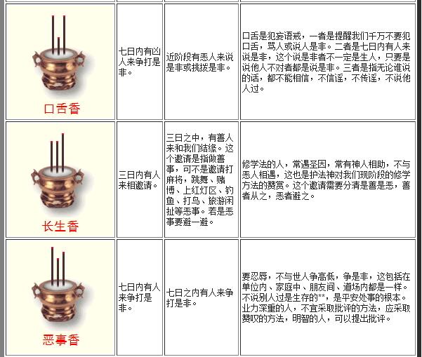 最全的烧香图解