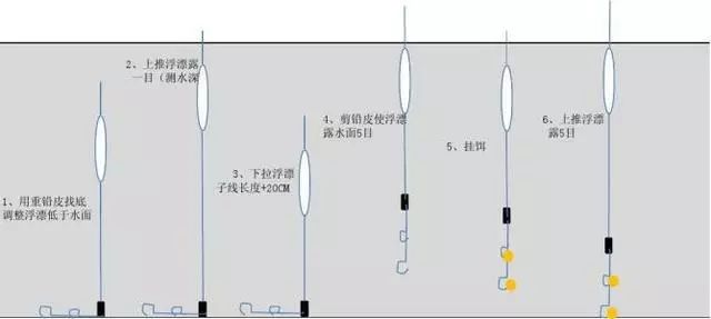 野钓高手总结调浮漂妙招,方法!