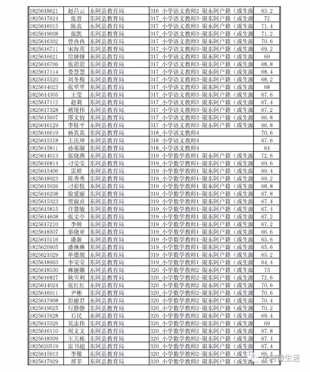 东阿人口_东阿人眼中的其他八县市,其他八县市眼里的东阿...笑哭了