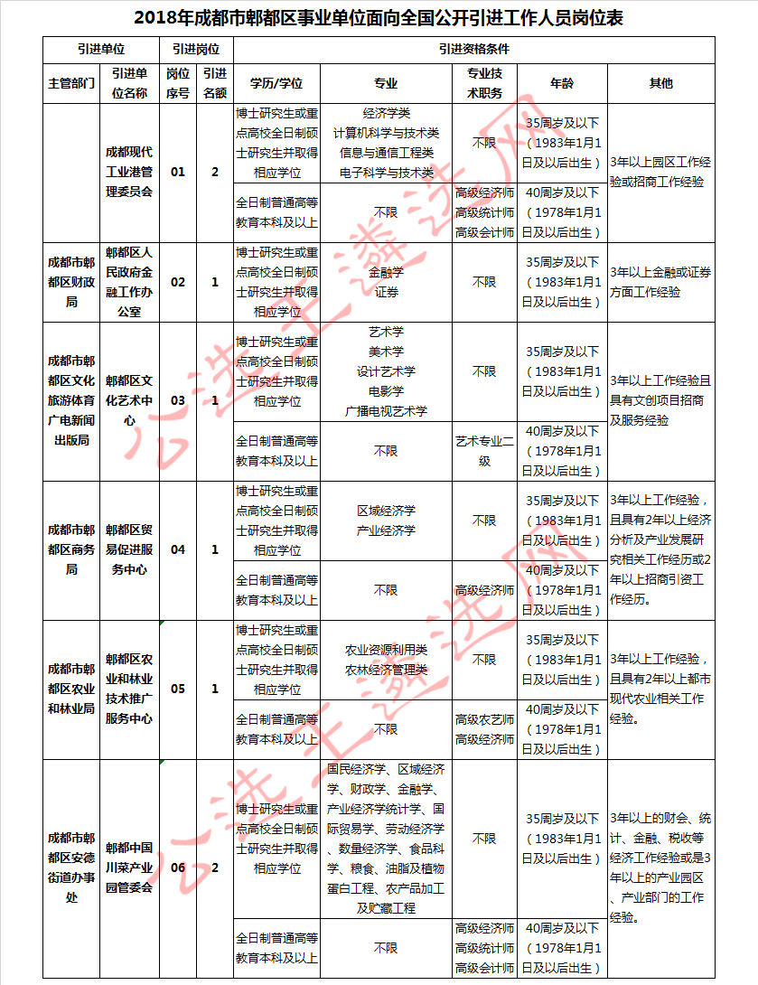 郫都区安的人口_郫都区